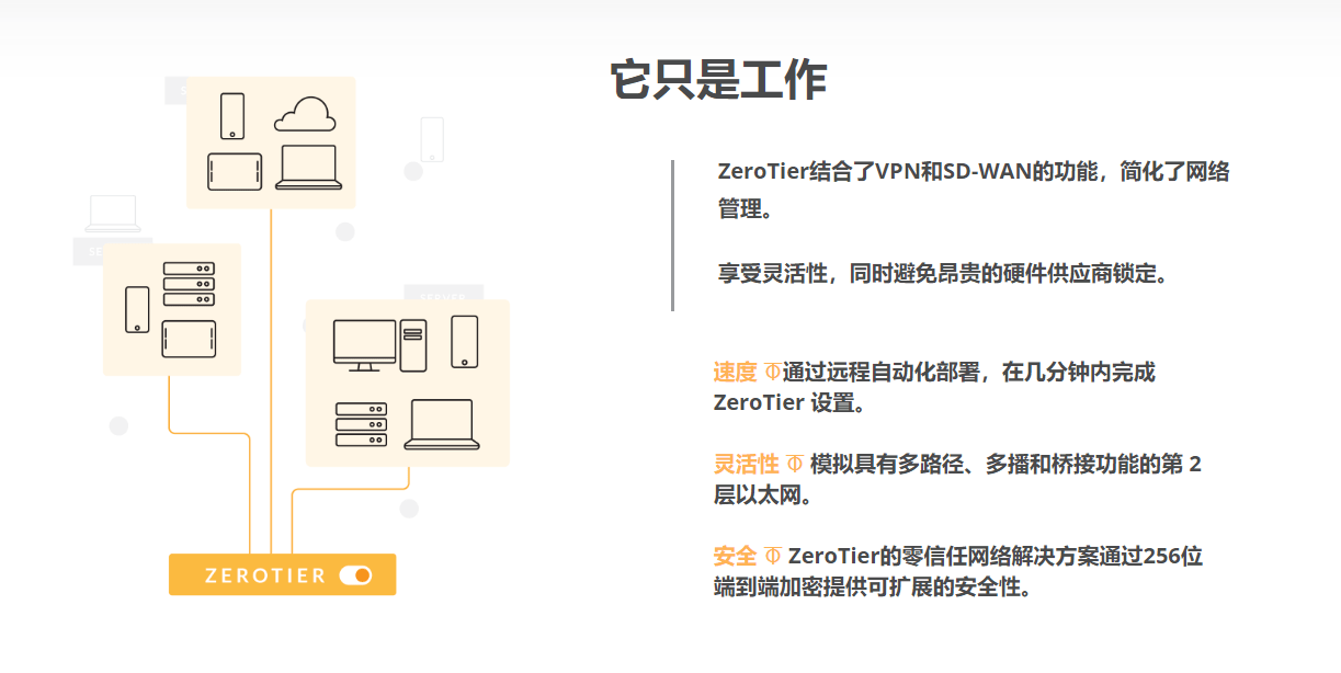 使用ZeroTier快速组建SD-WAN网络，自行搭建Moon月亮服务器