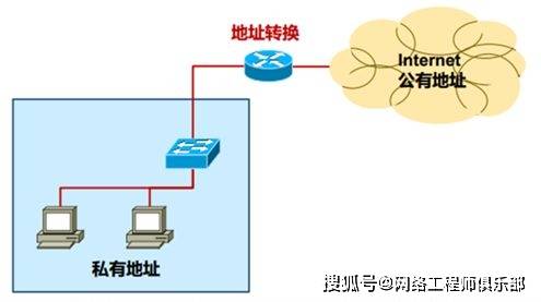 服了！网络地址转换NAT的重点终于有人讲明白了……